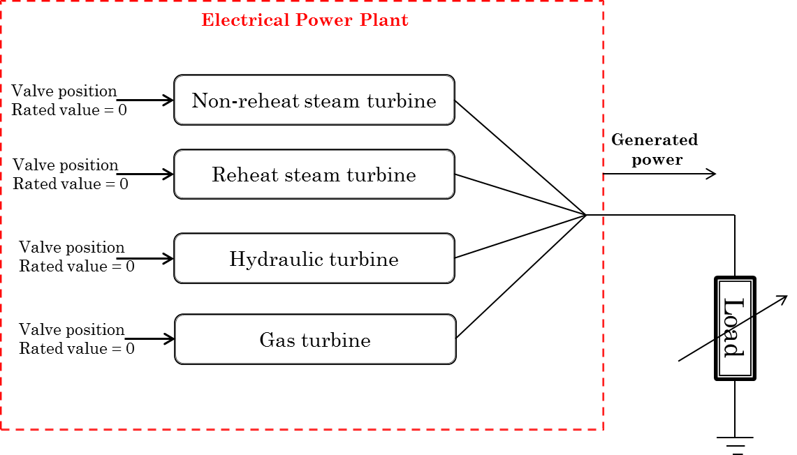 power plant connected to load.png